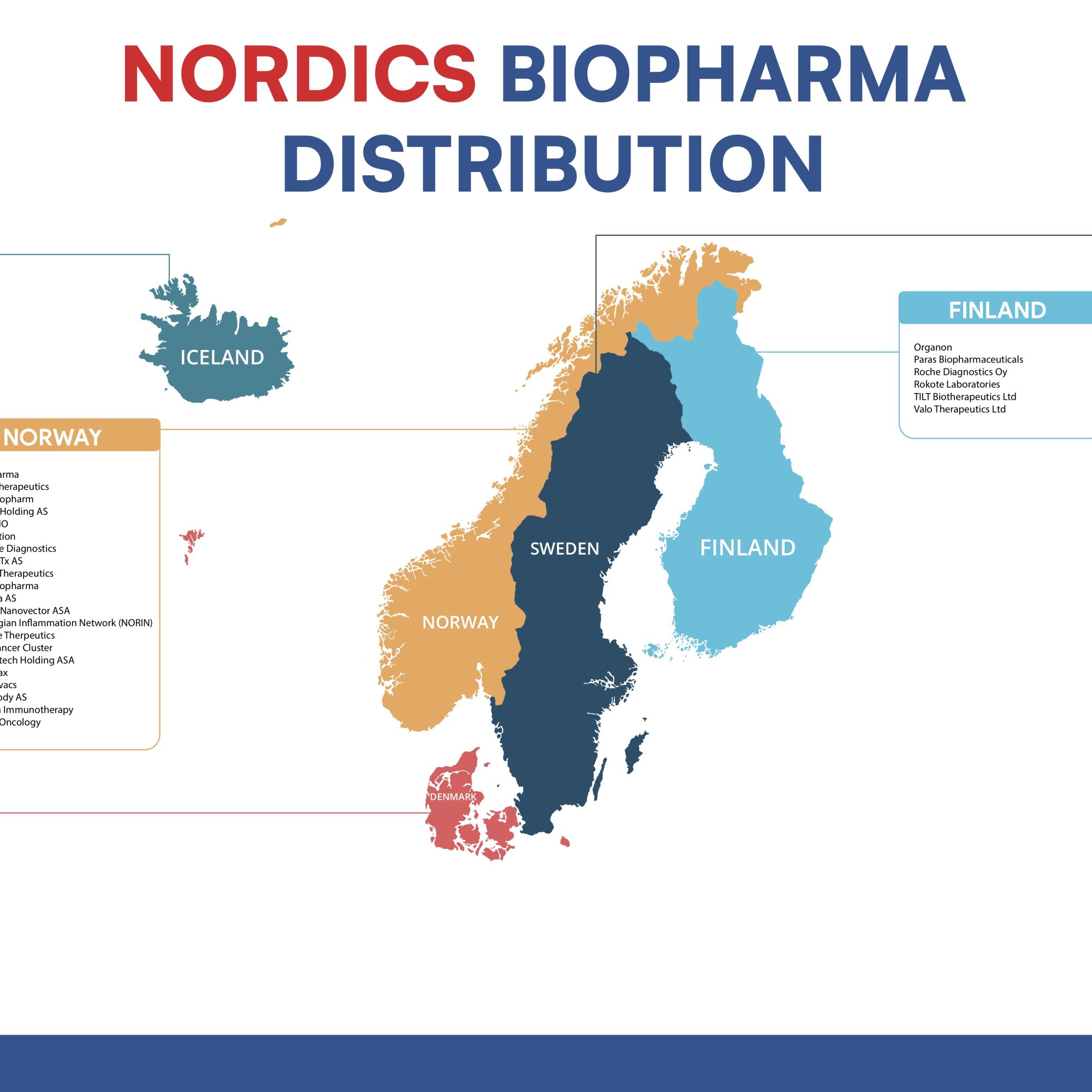 BWN23_Nordics-Biopharma-Distribution-Infographics.1-2000x2000