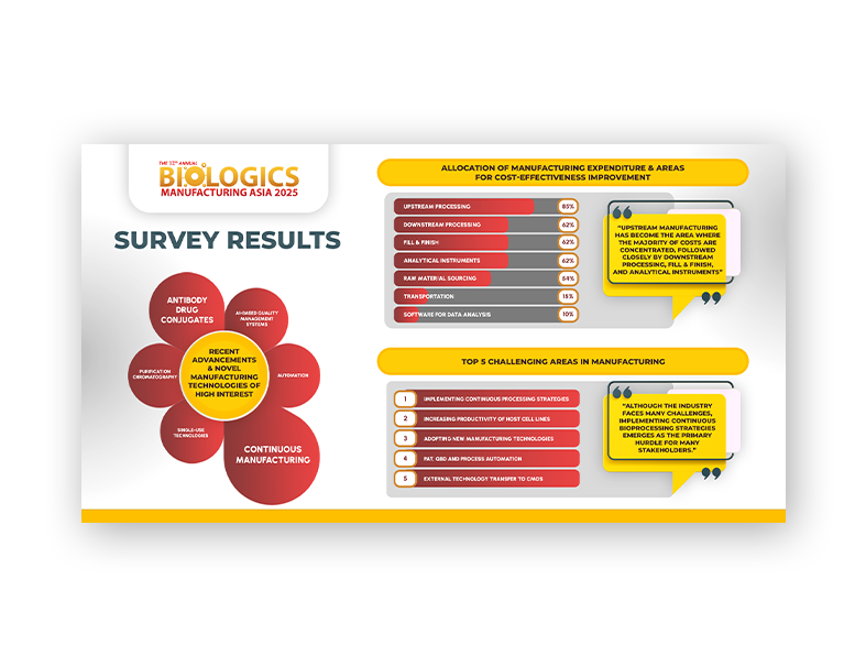 Survey Results (Web Banner) (1)